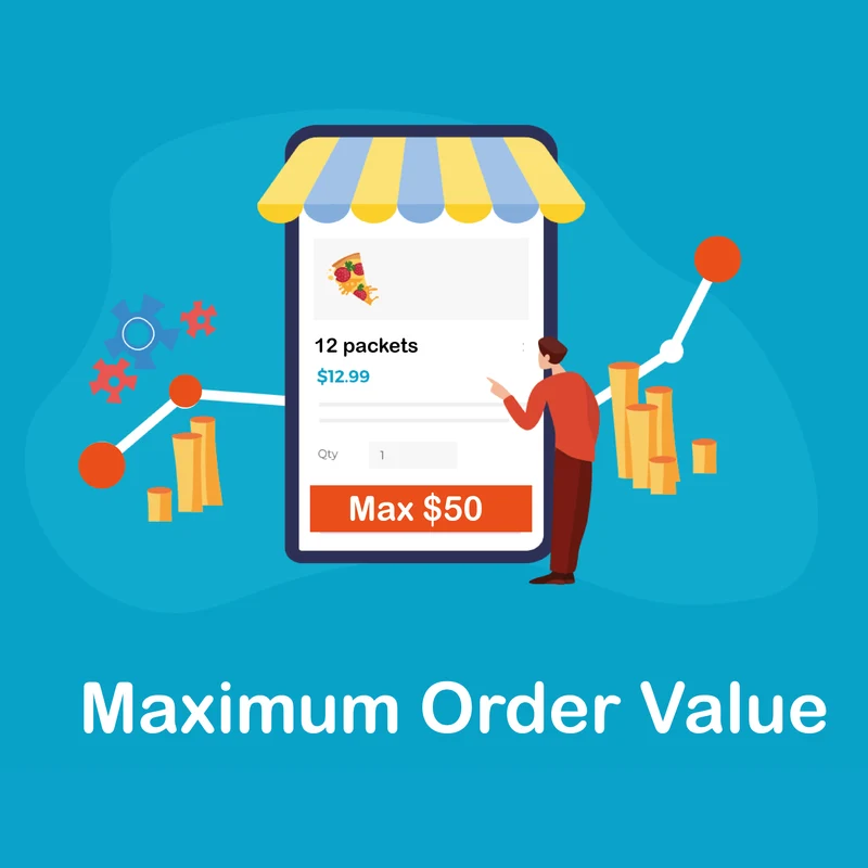 Maximum Order Value with List variant display style