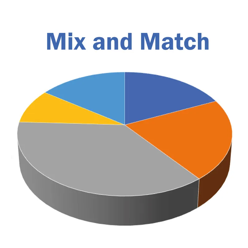 Combination of First Variant Option limit + Min/Max 6