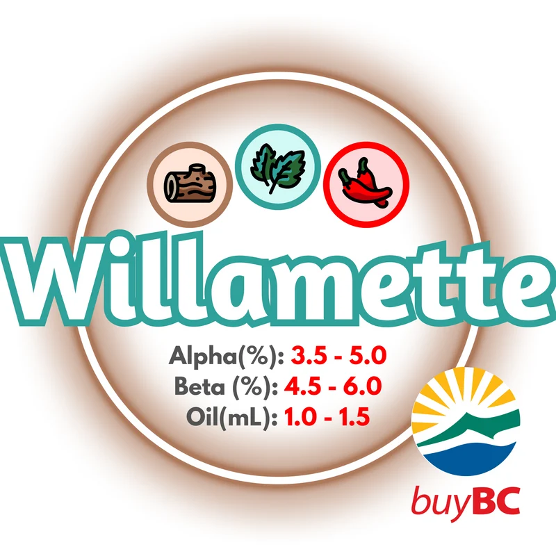 Willamette BC T90 Pellets