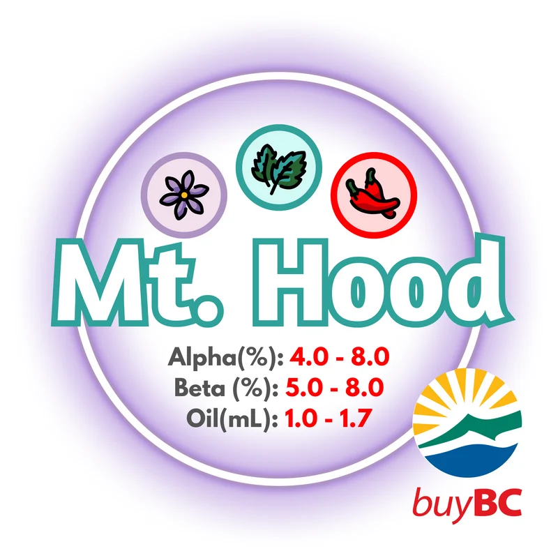 Mt Hood BC T90 Pellets