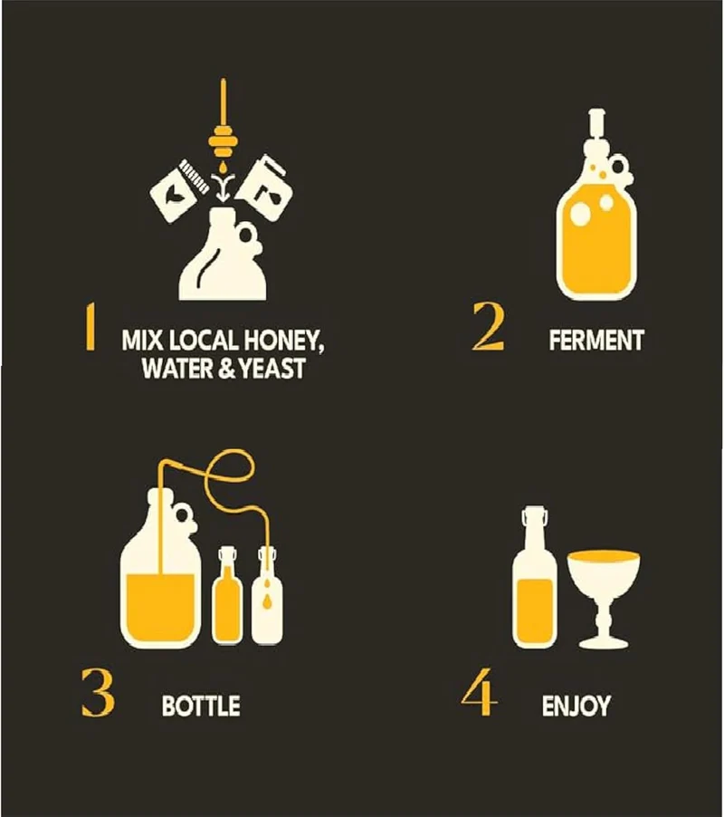1 Gallon Mead Making Premium Kit
