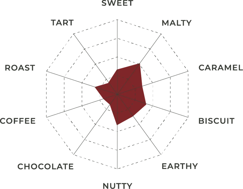Caramel/Crystal Malt 15°L | Specialty Brewing Malt
